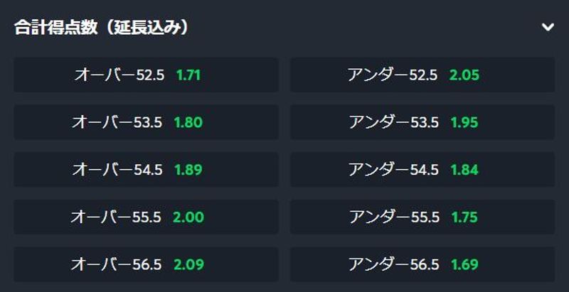 オーバーアンダー