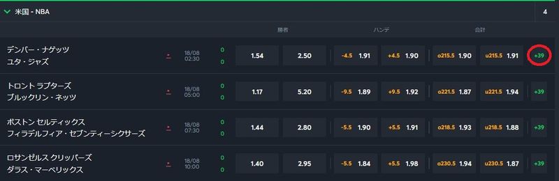 バスケットボール賭け方一覧