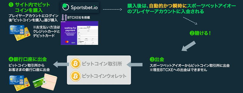 BTCXE概要