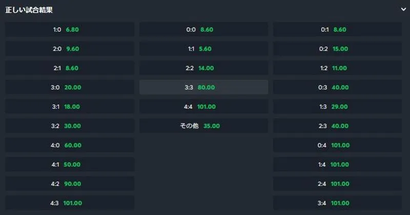 ハンディキャップ