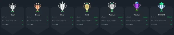 ポイント加算の仕組み